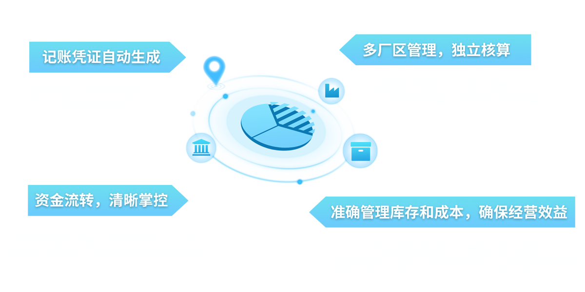 財務業(yè)務一體化，實現精準經營分析